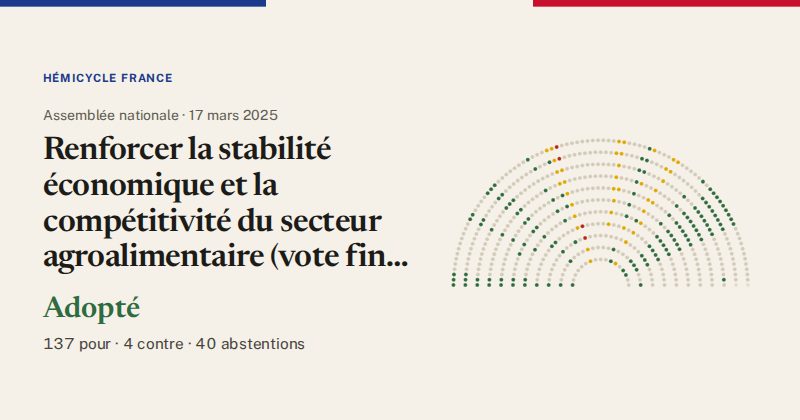 Hémicycle : répartition des votes siège par siège