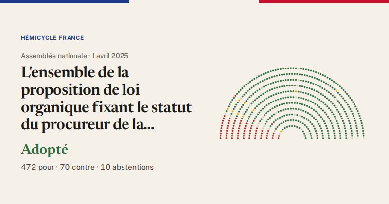 Hémicycle : répartition des votes siège par siège