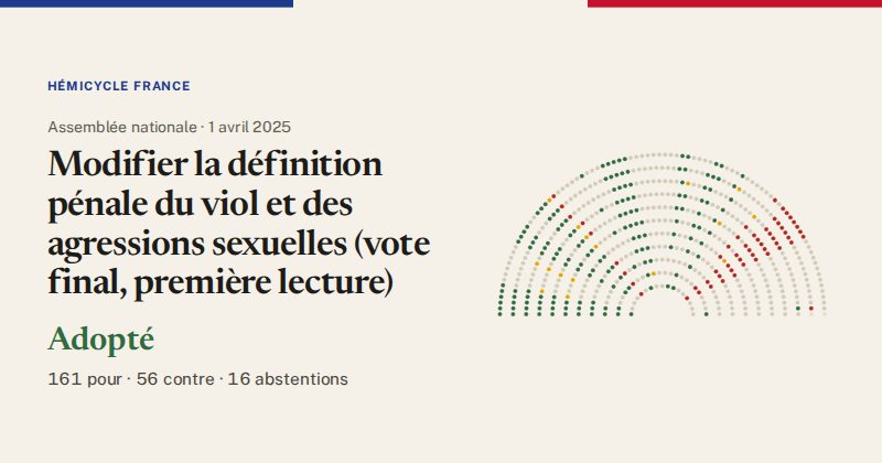 Hémicycle : répartition des votes siège par siège