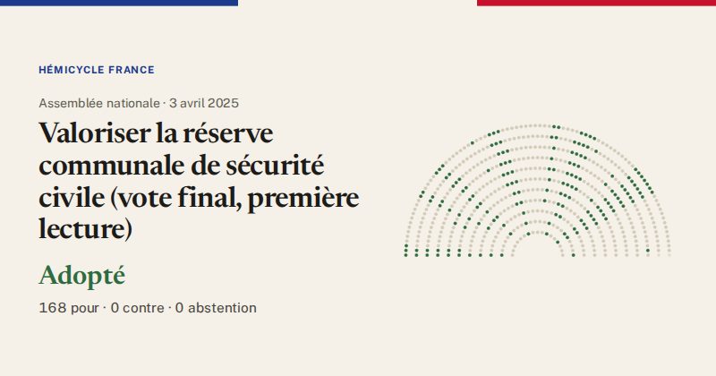 Hémicycle : répartition des votes siège par siège