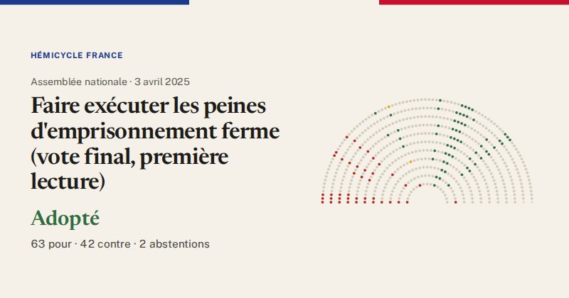 Hémicycle : répartition des votes siège par siège