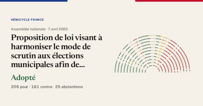 Hémicycle : répartition des votes siège par siège