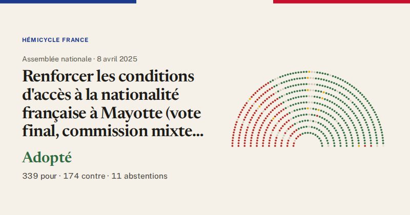 Hémicycle : répartition des votes siège par siège