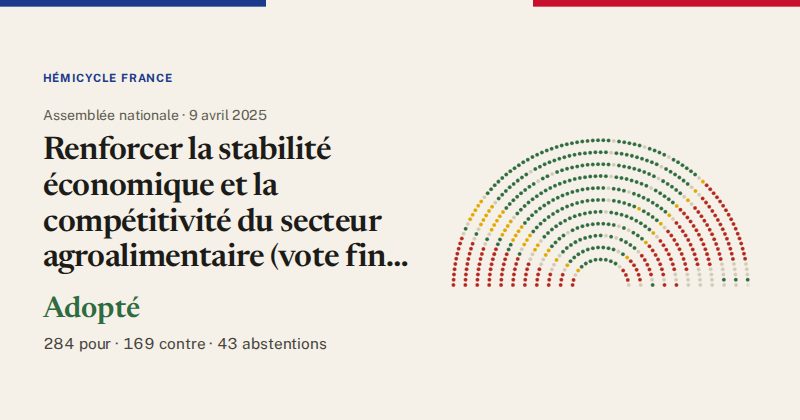 Hémicycle : répartition des votes siège par siège