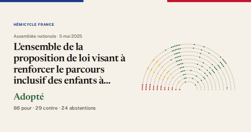 Hémicycle : répartition des votes siège par siège