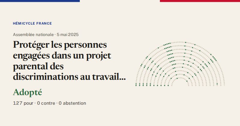 Hémicycle : répartition des votes siège par siège