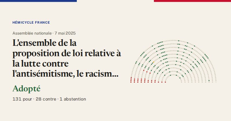 Hémicycle : répartition des votes siège par siège