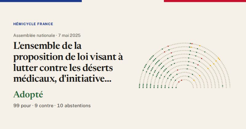 Hémicycle : répartition des votes siège par siège