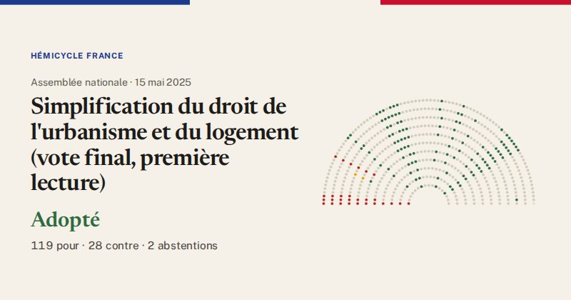 Hémicycle : répartition des votes siège par siège