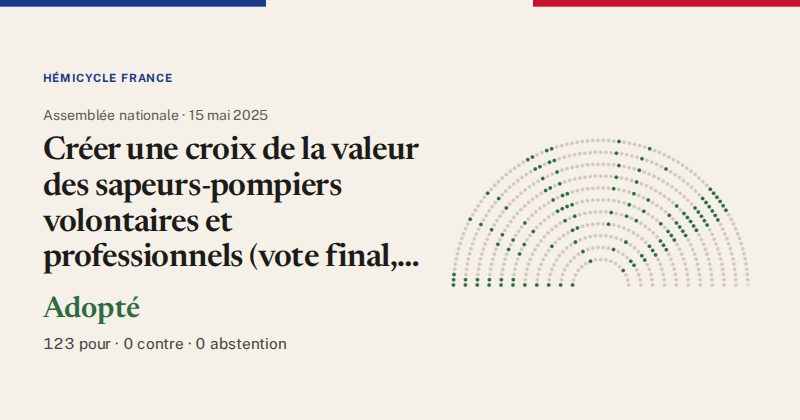 Hémicycle : répartition des votes siège par siège