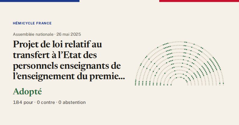 Hémicycle : répartition des votes siège par siège