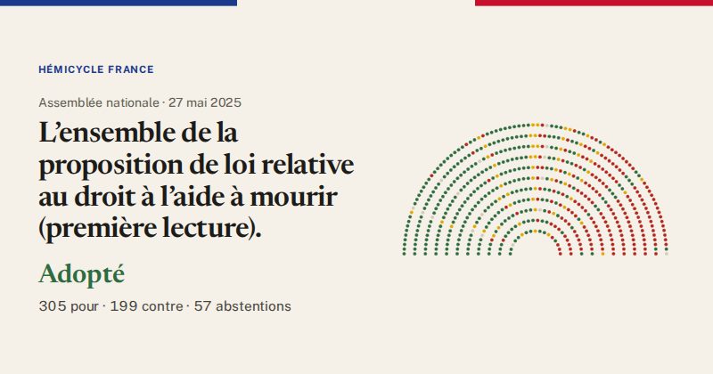 Hémicycle : répartition des votes siège par siège