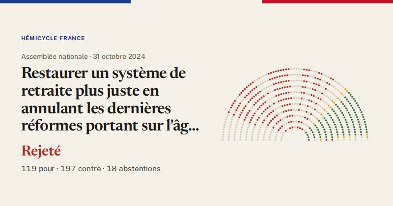 Hémicycle : répartition des votes siège par siège