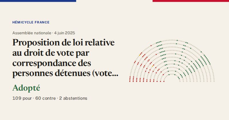 Hémicycle : répartition des votes siège par siège