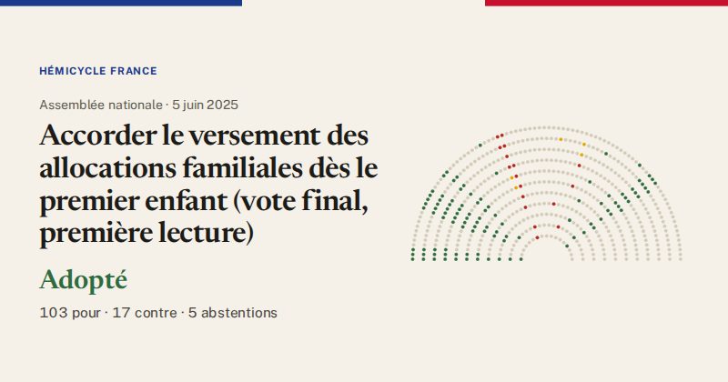Hémicycle : répartition des votes siège par siège