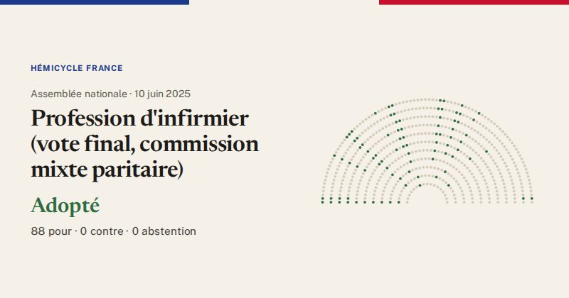 Hémicycle : répartition des votes siège par siège