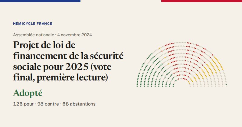 Hémicycle : répartition des votes siège par siège
