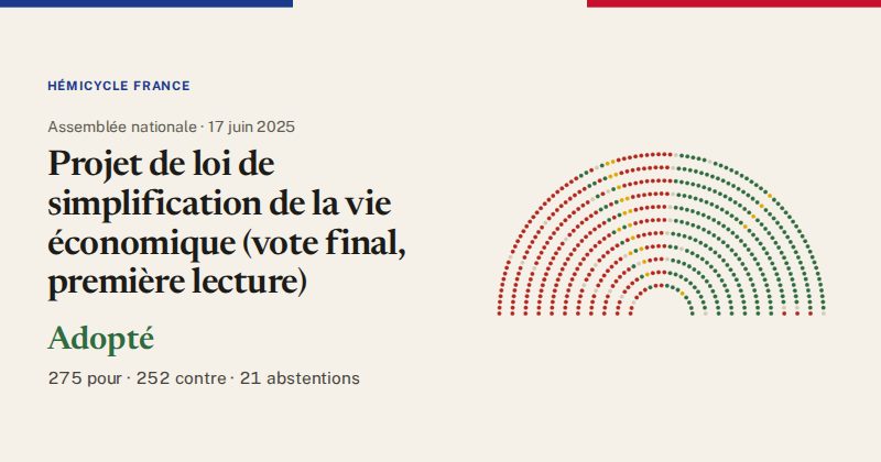 Hémicycle : répartition des votes siège par siège