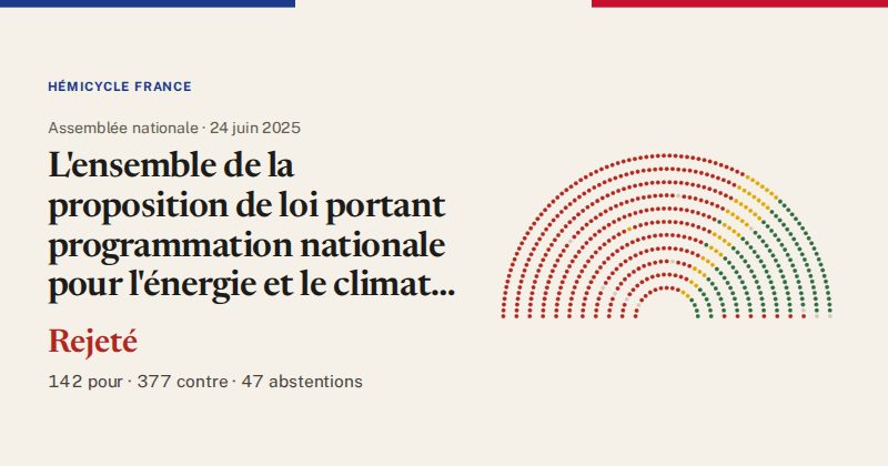 Hémicycle : répartition des votes siège par siège