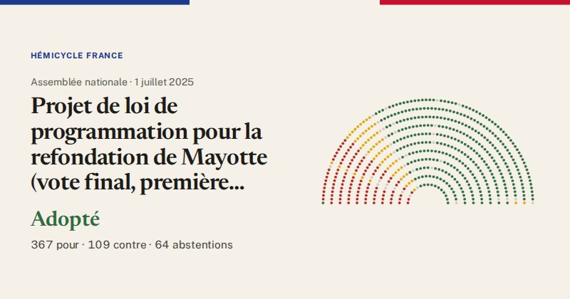 Hémicycle : répartition des votes siège par siège