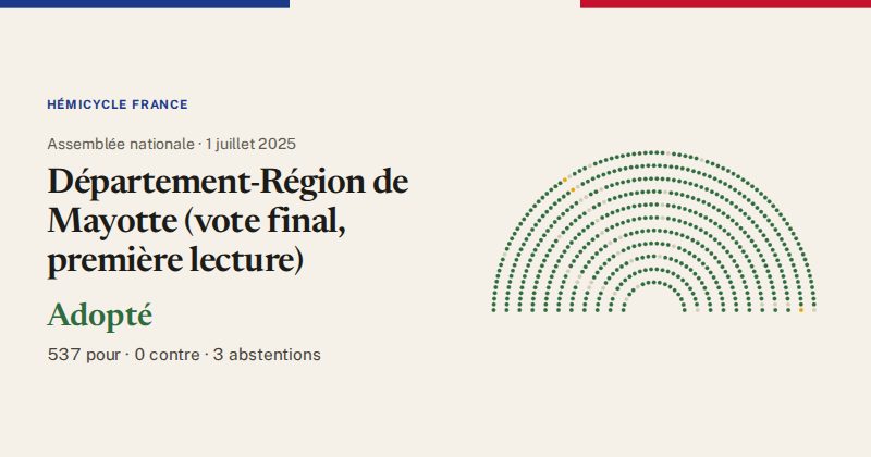 Hémicycle : répartition des votes siège par siège