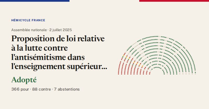 Hémicycle : répartition des votes siège par siège