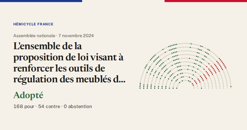 Hémicycle : répartition des votes siège par siège