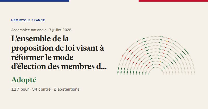 Hémicycle : répartition des votes siège par siège