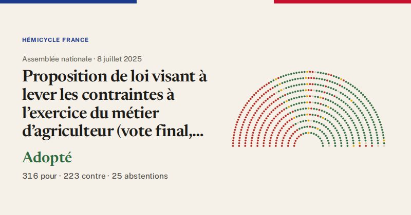 Hémicycle : répartition des votes siège par siège