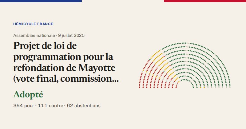 Hémicycle : répartition des votes siège par siège