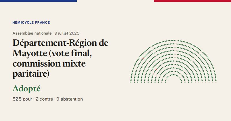 Hémicycle : répartition des votes siège par siège