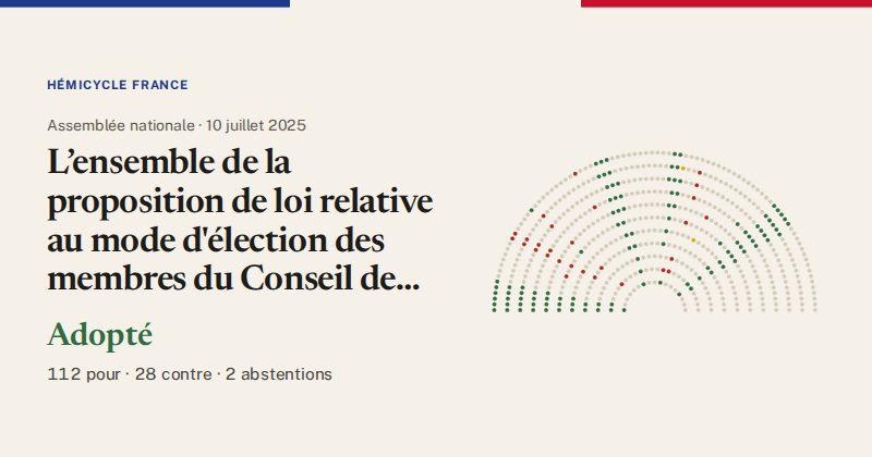 Hémicycle : répartition des votes siège par siège
