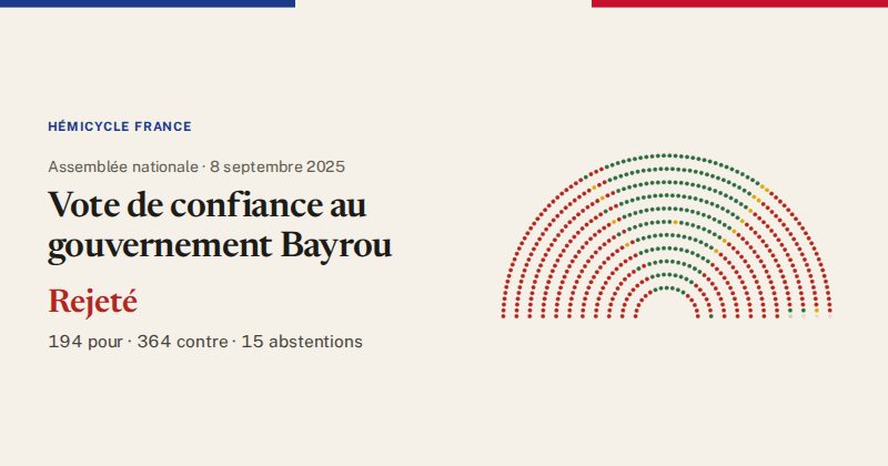 Hémicycle : répartition des votes siège par siège