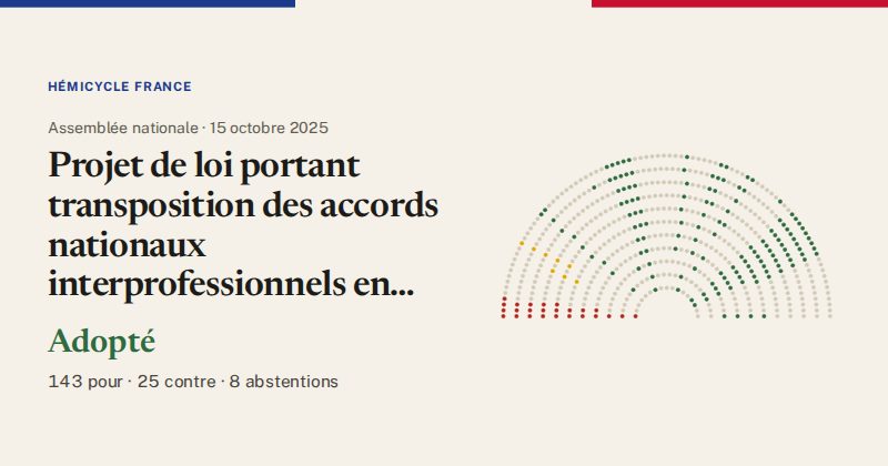 Hémicycle : répartition des votes siège par siège