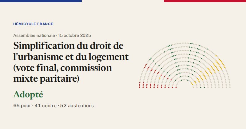 Hémicycle : répartition des votes siège par siège