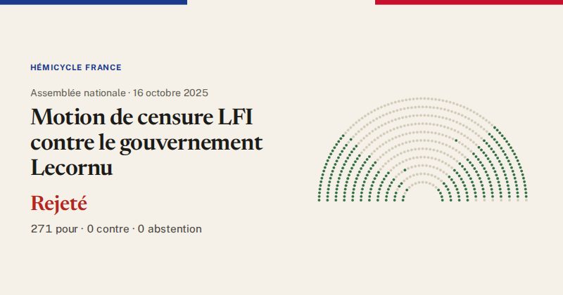 Hémicycle : répartition des votes siège par siège