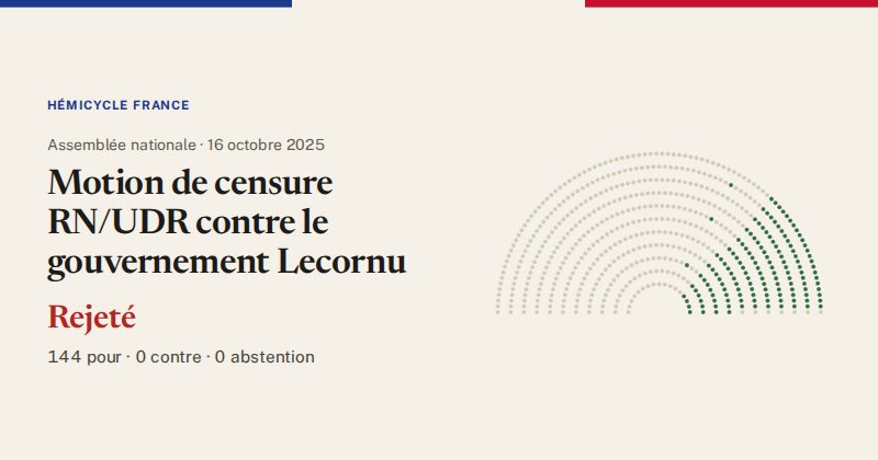 Hémicycle : répartition des votes siège par siège