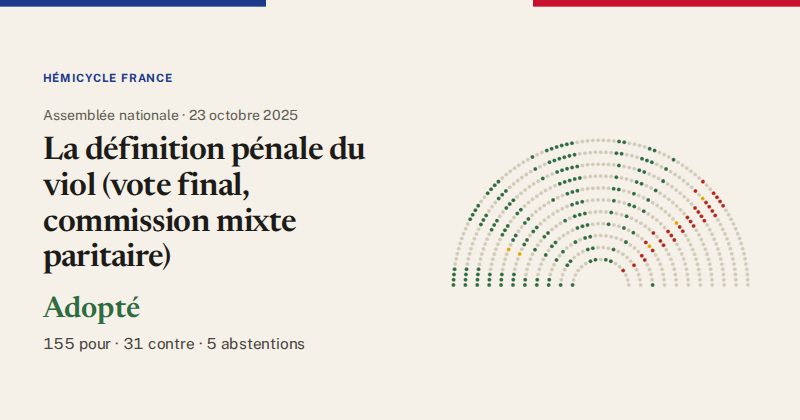 Hémicycle : répartition des votes siège par siège