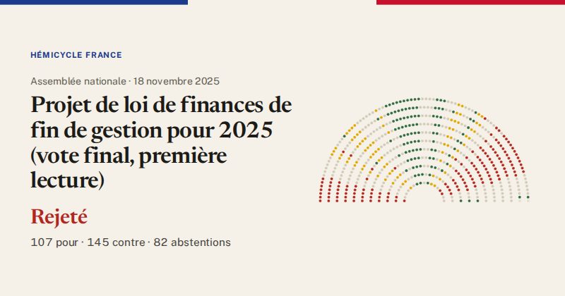 Hémicycle : répartition des votes siège par siège