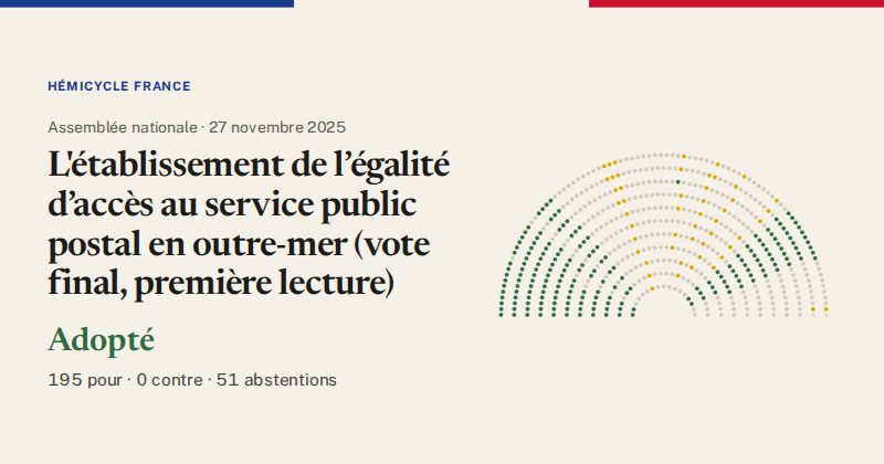 Hémicycle : répartition des votes siège par siège