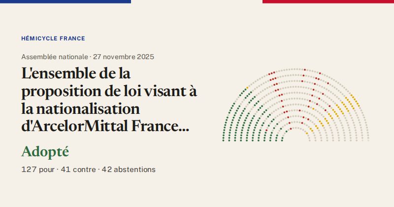 Hémicycle : répartition des votes siège par siège