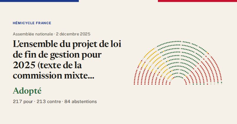 Hémicycle : répartition des votes siège par siège