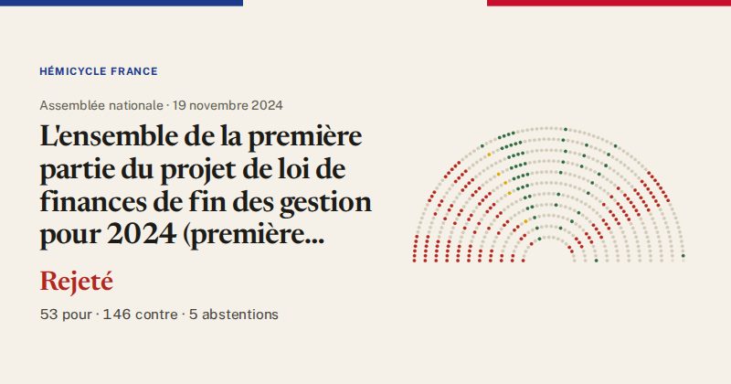 Hémicycle : répartition des votes siège par siège