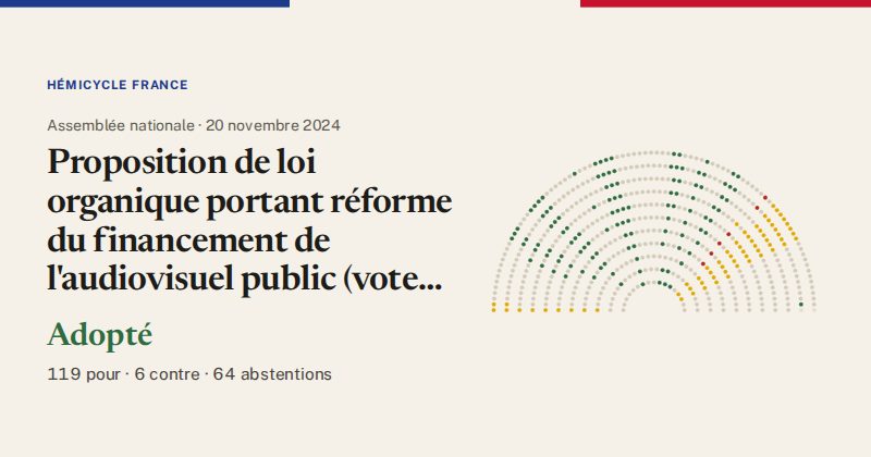 Hémicycle : répartition des votes siège par siège