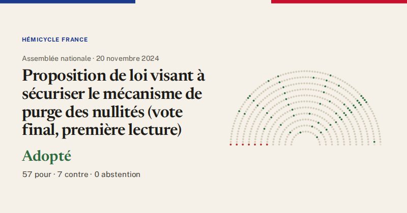 Hémicycle : répartition des votes siège par siège
