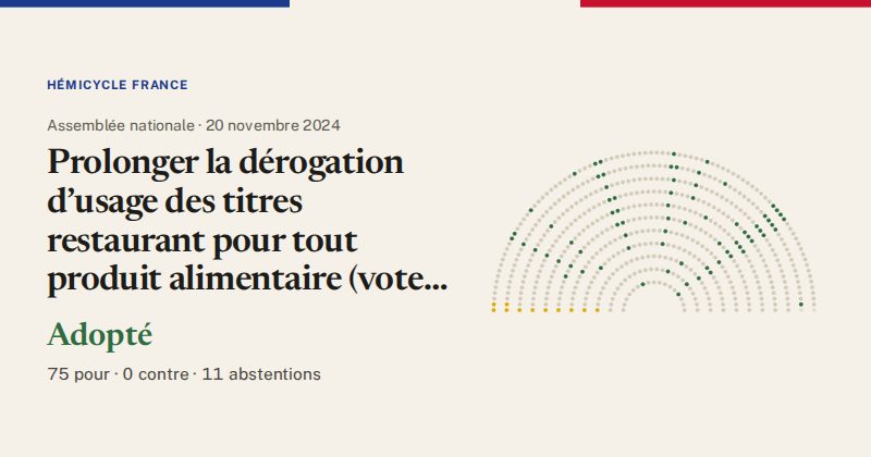Hémicycle : répartition des votes siège par siège