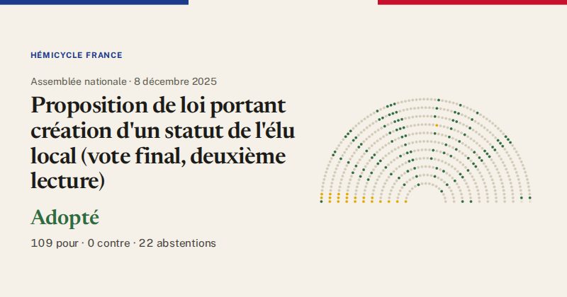 Hémicycle : répartition des votes siège par siège
