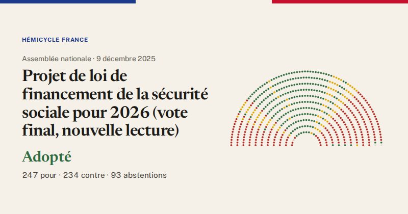 Hémicycle : répartition des votes siège par siège