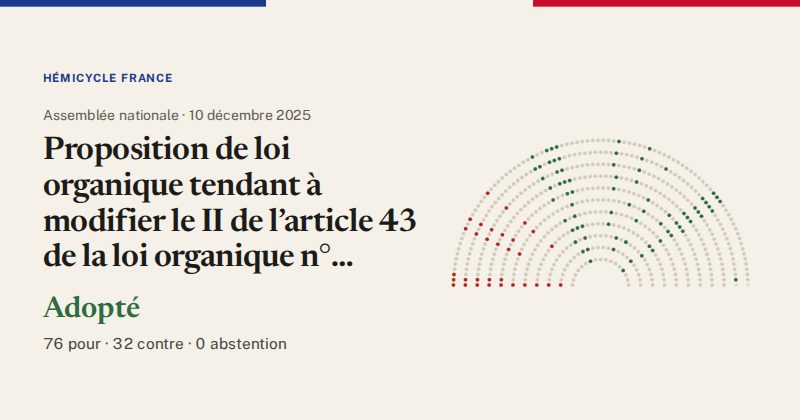 Hémicycle : répartition des votes siège par siège