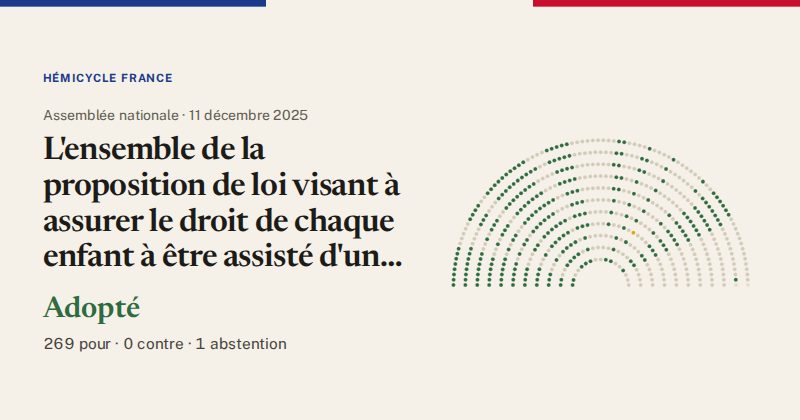 Hémicycle : répartition des votes siège par siège